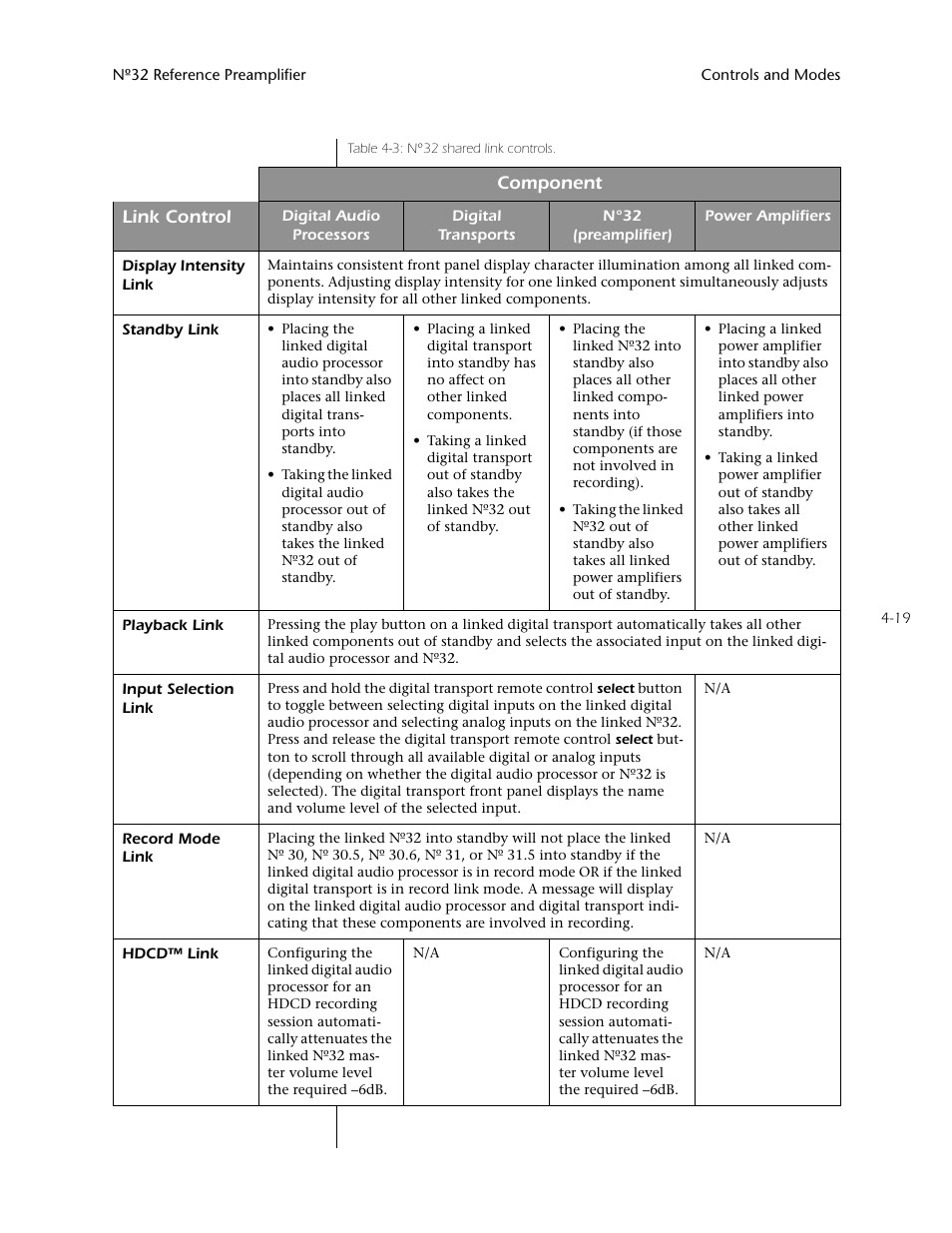 Component link control | Mark Levinson N32 User Manual | Page 63 / 80