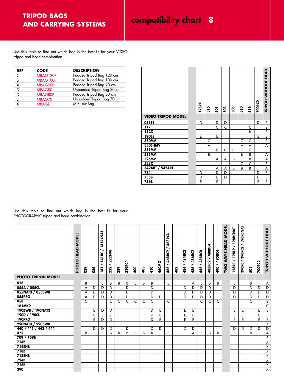 Compatibility chart 8, Tripod bags and carrying systems | Manfrotto MBAG70 User Manual | Page 9 / 10