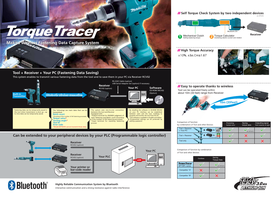 Makita wireless fastening data capture system, Tool + receiver + your pc (fastening data saving) | Makita BFT124R User Manual | Page 2 / 2