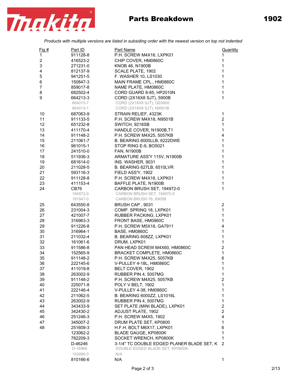 Parts breakdown 1902 | Makita 190 User Manual | Page 2 / 3