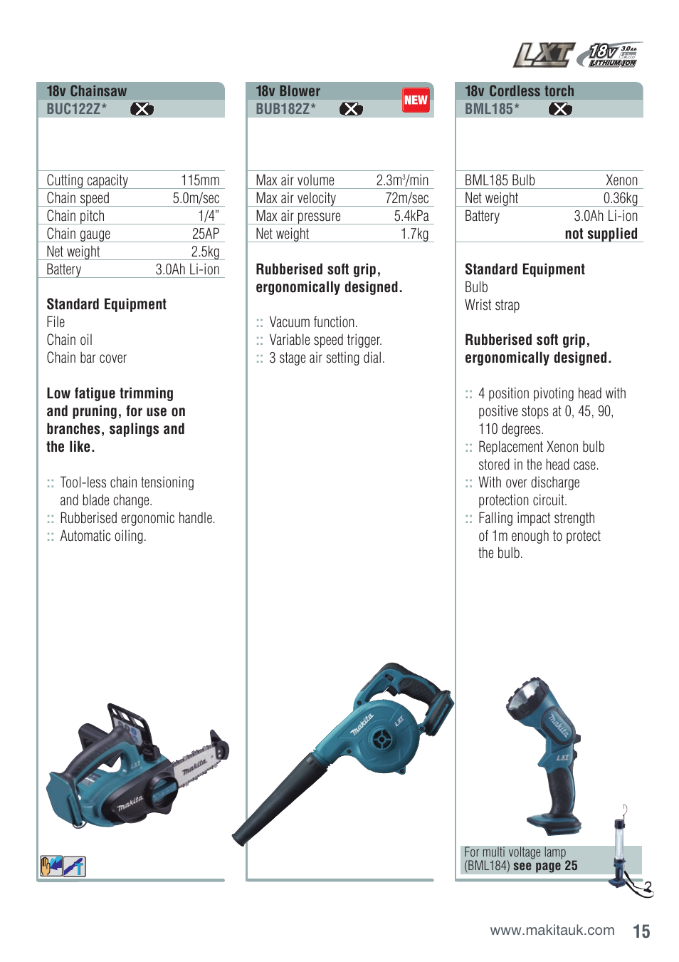 Makita BHR241RFE User Manual | Page 17 / 32