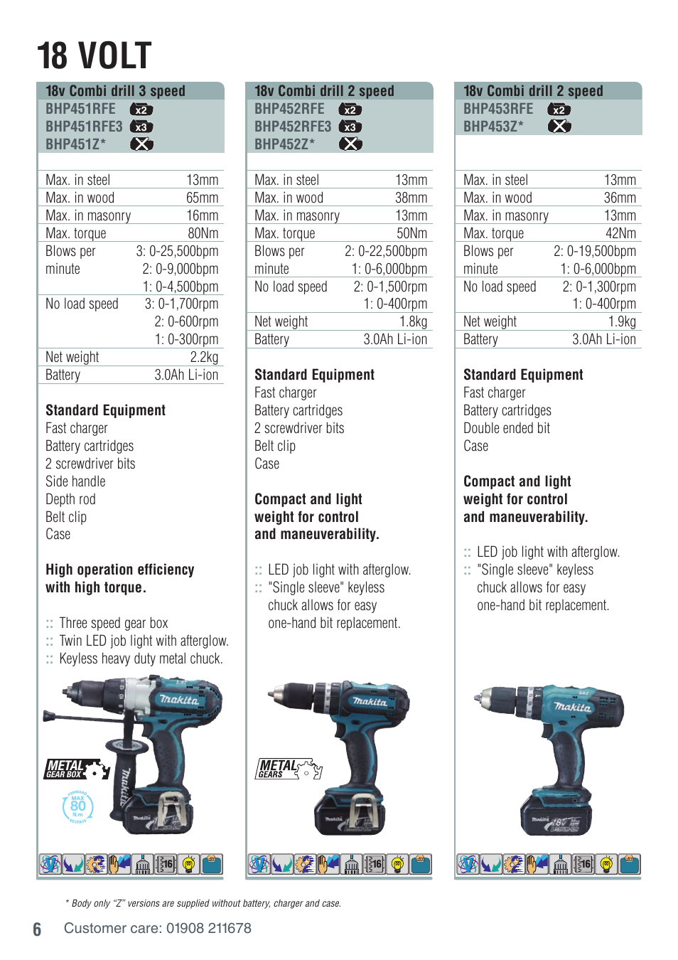 18 volt | Makita BHR241RFE User Manual | Page 8 / 32