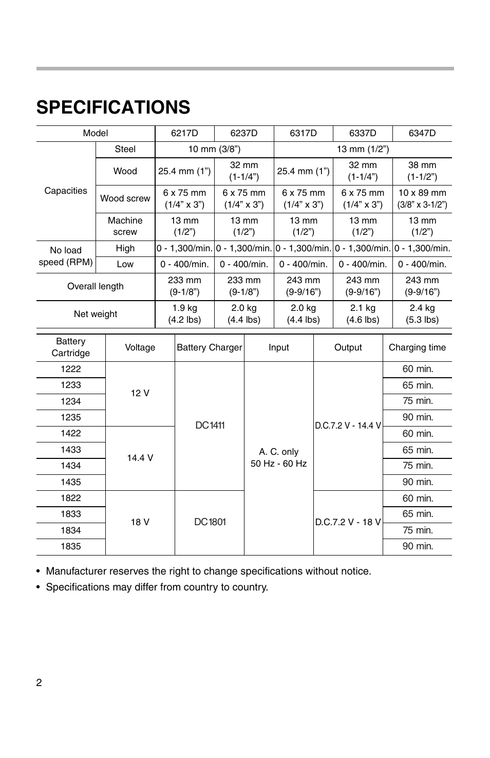 Specifications | Makita 217D User Manual | Page 2 / 20