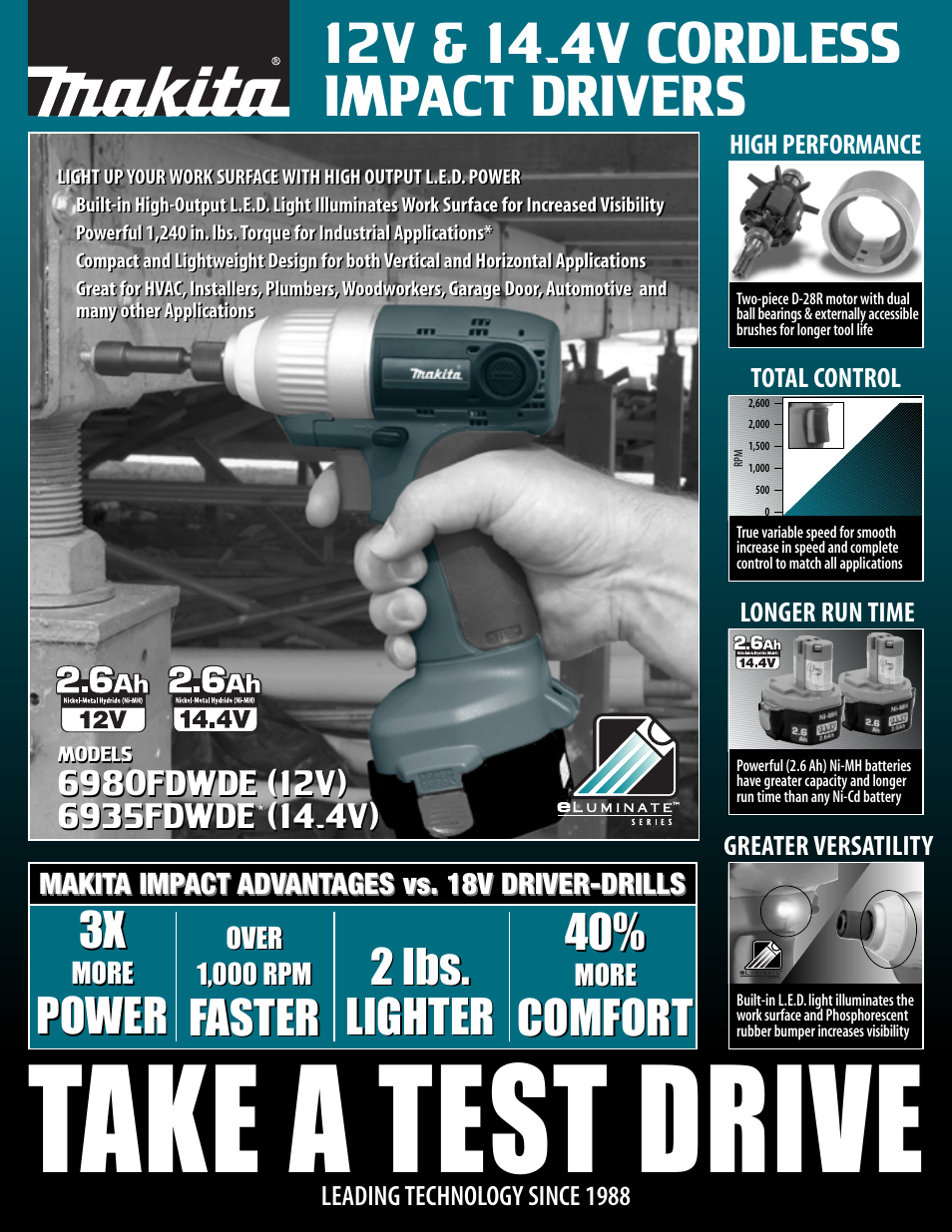 Makita 6980FDWDE User Manual | 2 pages