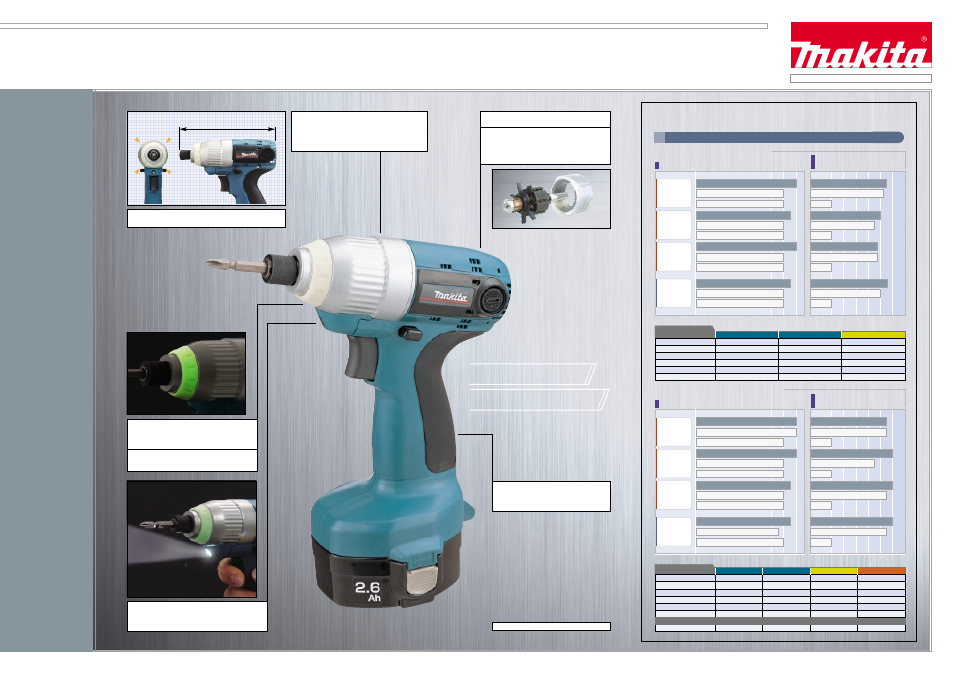 Cor dless impact driver, Unrivaled power and speed in this class, Performance data | Max. fastening torque | Makita 6935FDWA User Manual | Page 2 / 2