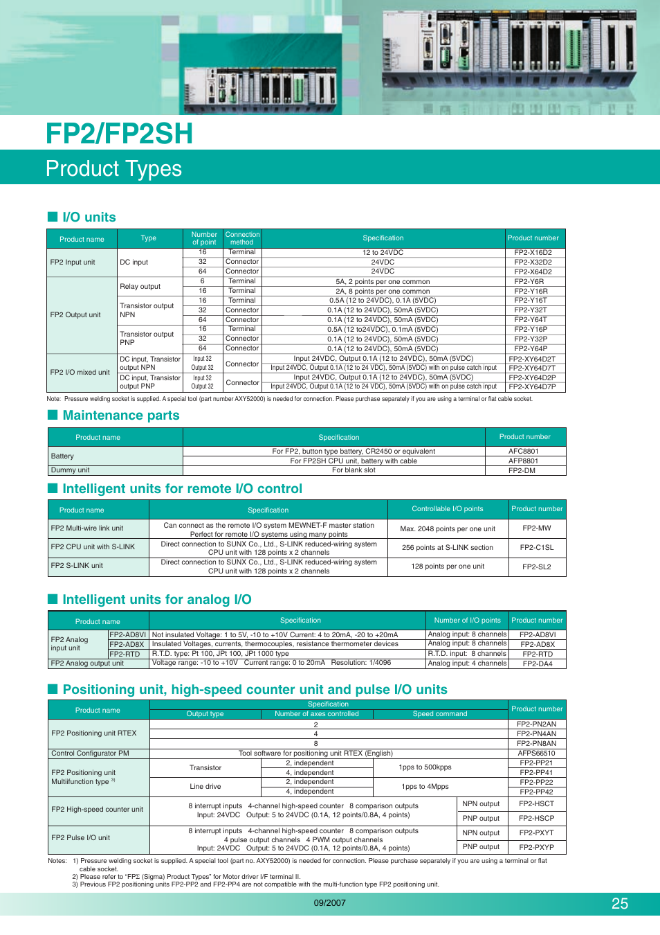 Fp2/fp2sh, Product types, I/o units | Makita FP2 Series User Manual | Page 25 / 28