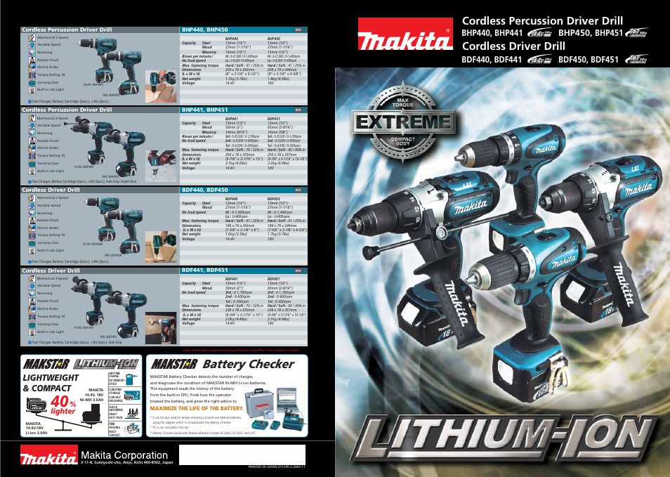 Makita BHP450 User Manual | 2 pages