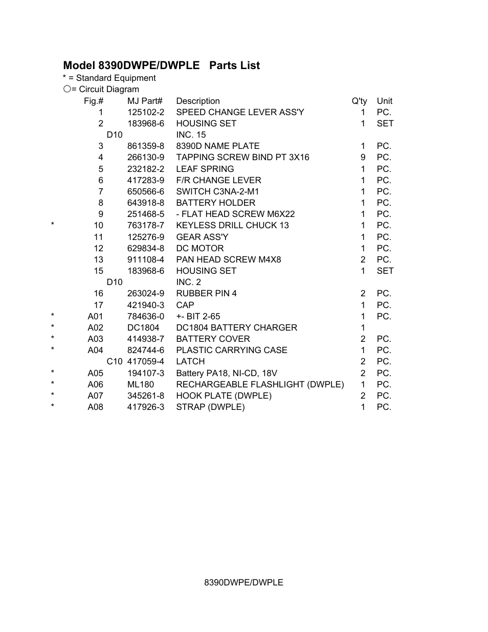 8390d (2), Model 8390dwpe/dwple parts list | Makita 8390DWPE User Manual | Page 2 / 2