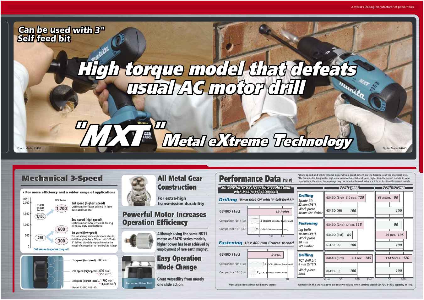 High torque model that defeats, Etal e, Treme | Echnology, Performance data, All metal gear construction, Powerful motor increases operation efficiency, Easy operation mode change | Makita 6319D User Manual | Page 2 / 2