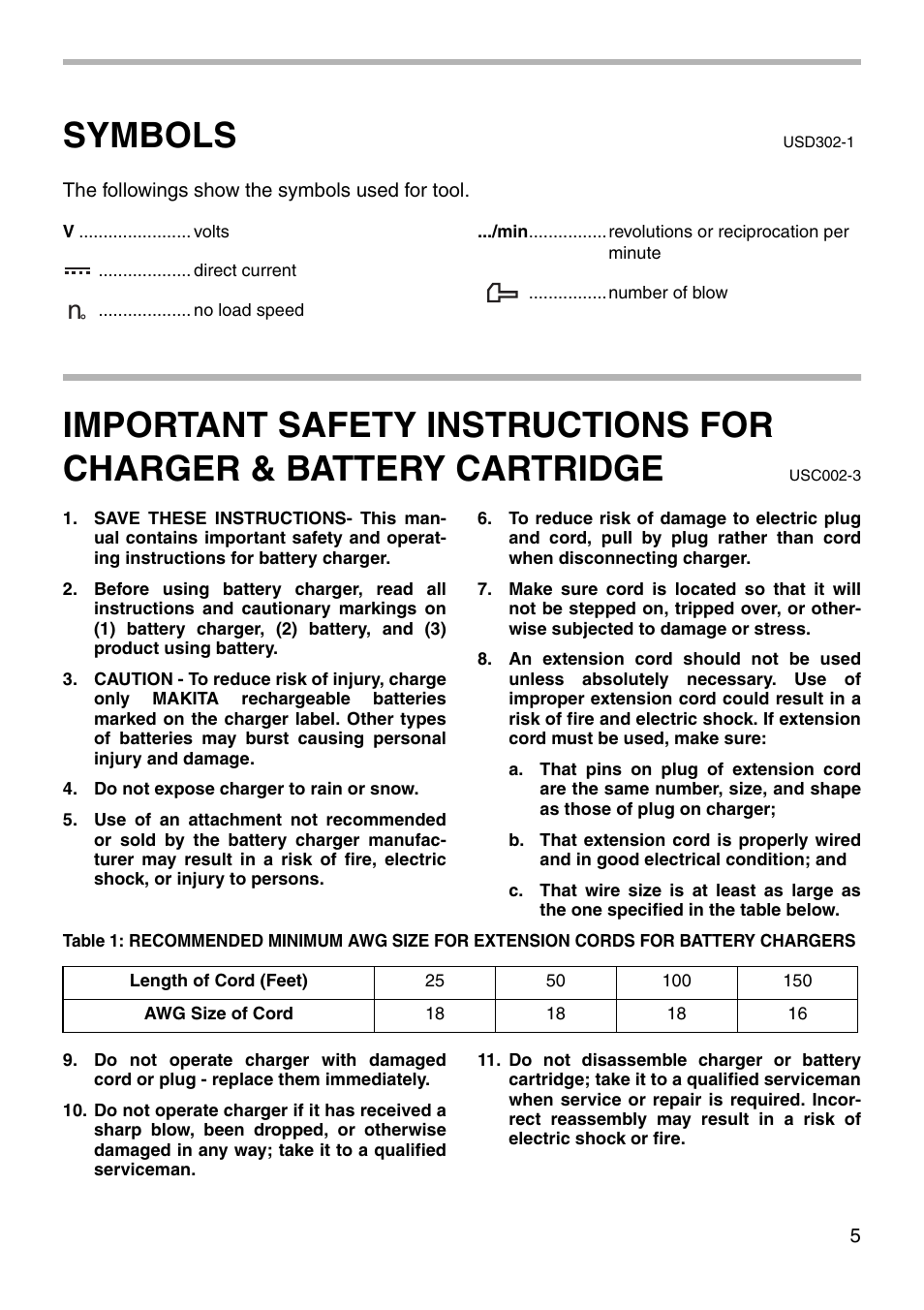 Symbols | Makita BHP460 User Manual | Page 5 / 24