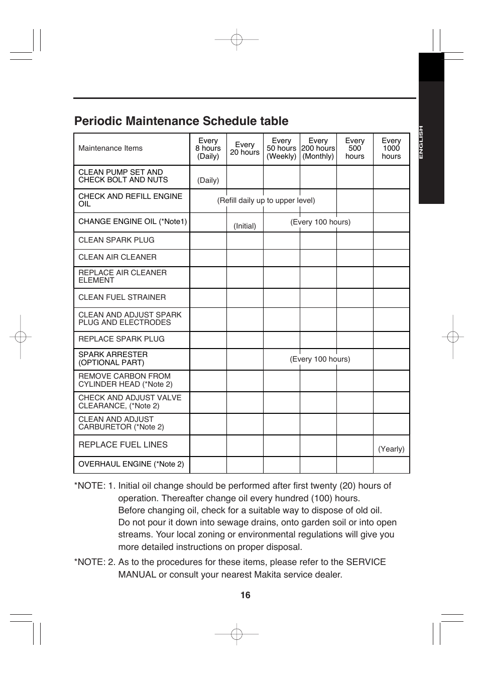 Periodic maintenance schedule table | Makita EW220R User Manual | Page 27 / 41