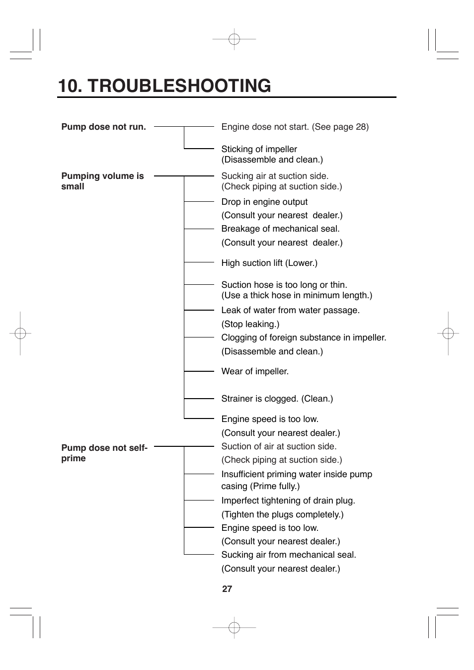 Troubleshooting | Makita EW220R User Manual | Page 38 / 41