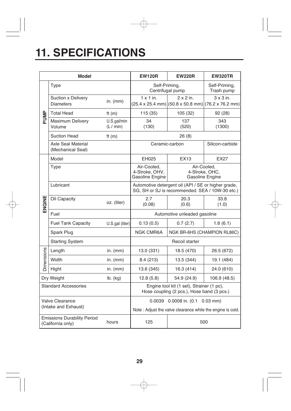 Specifications | Makita EW220R User Manual | Page 40 / 41