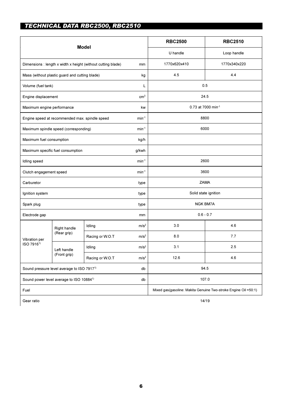 Makita RBC2510 User Manual | Page 7 / 19