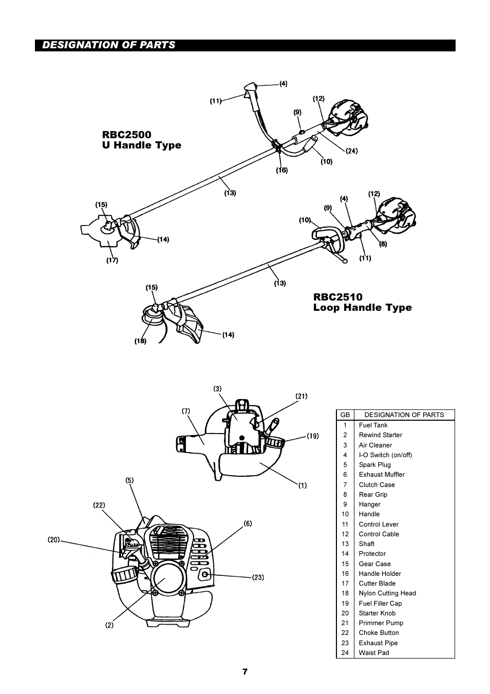 Makita RBC2510 User Manual | Page 8 / 19