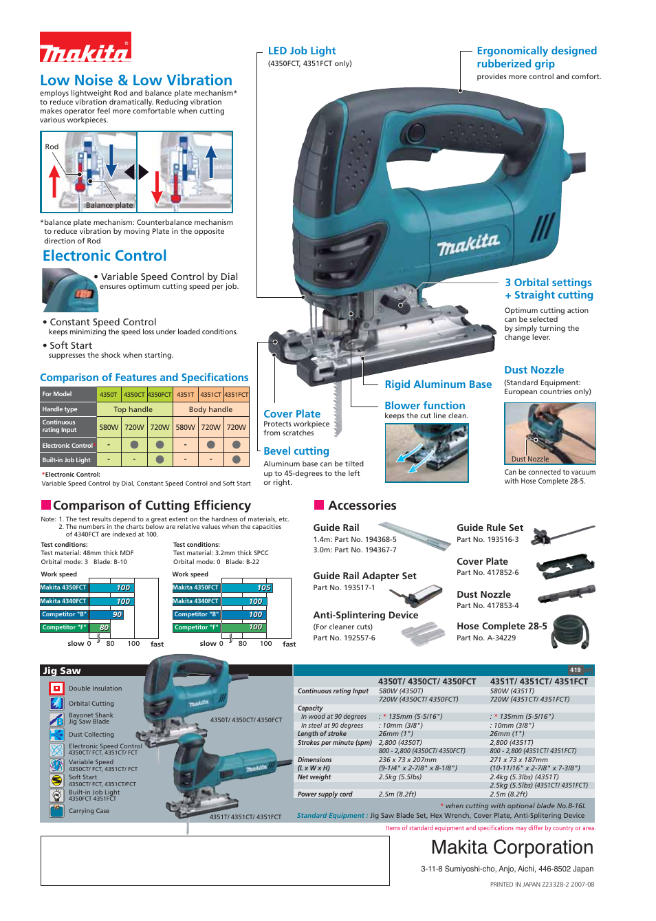 Makita corporation, Low noise & low vibration, Electronic control | Accessories comparison of cutting efficiency, Comparison of features and specifications, Led job light cover plate, Ergonomically designed rubberized grip, Dust nozzle, Bevel cutting rigid aluminum base | Makita 4351FCT User Manual | Page 2 / 2