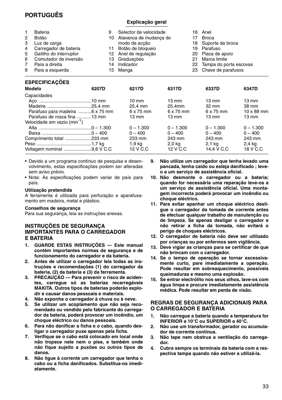 Português | Makita 6347D User Manual | Page 33 / 68