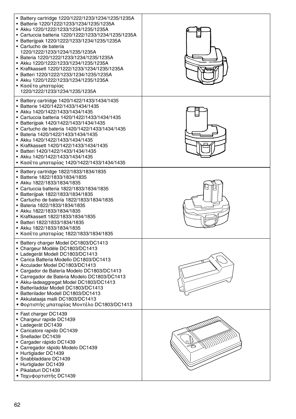 Makita 6347D User Manual | Page 62 / 68
