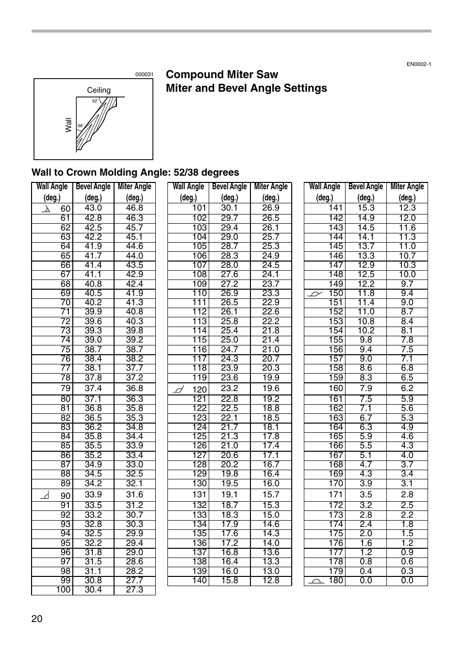 Compound miter saw miter and bevel angle settings | Makita LS1011N User Manual | Page 20 / 32