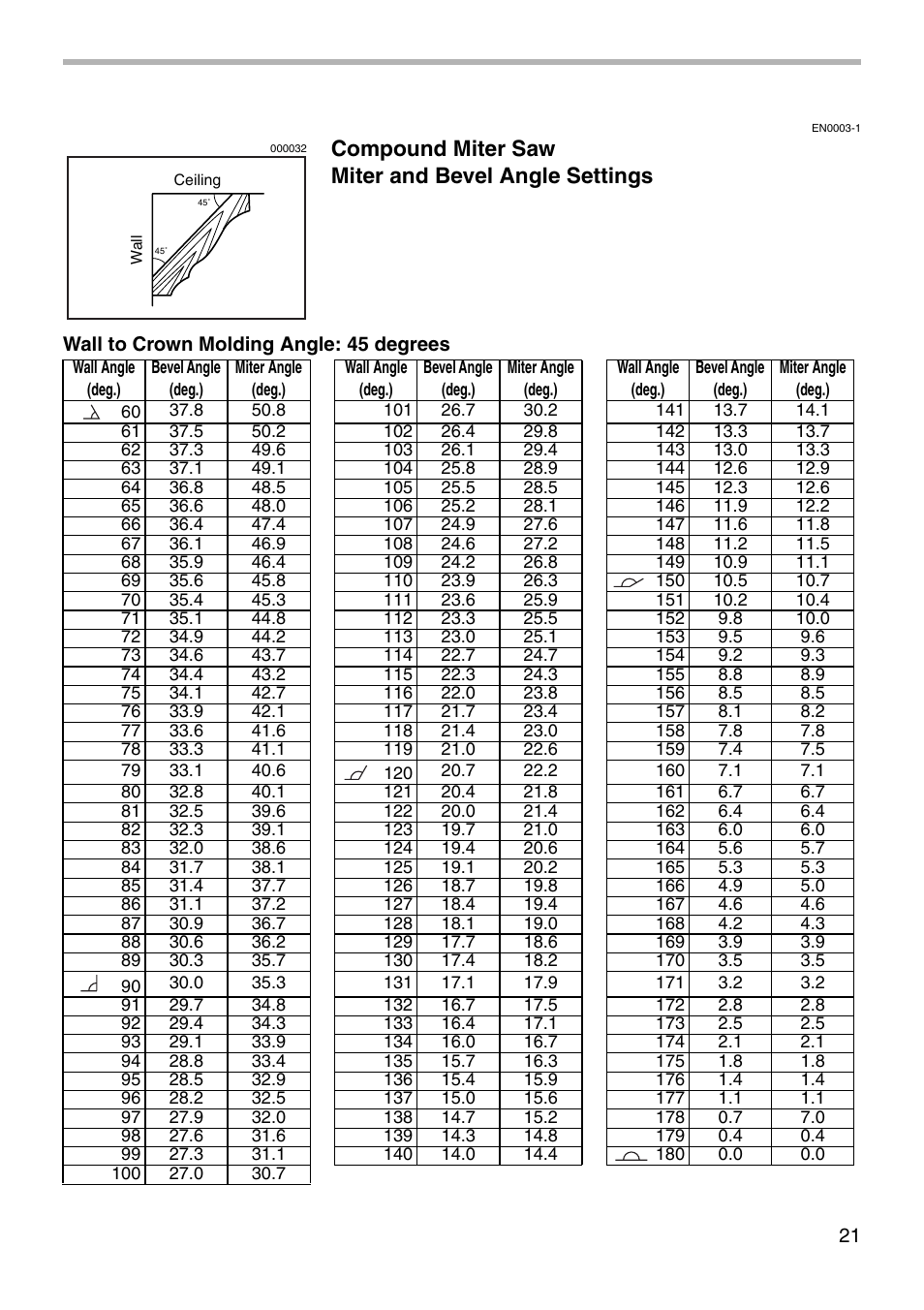 Compound miter saw miter and bevel angle settings | Makita LS1011N User Manual | Page 21 / 32