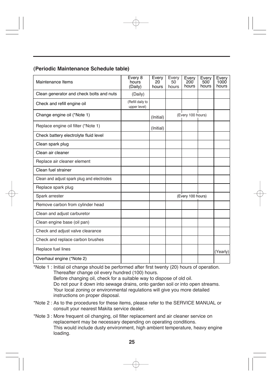 Makita G12010R User Manual | Page 36 / 44