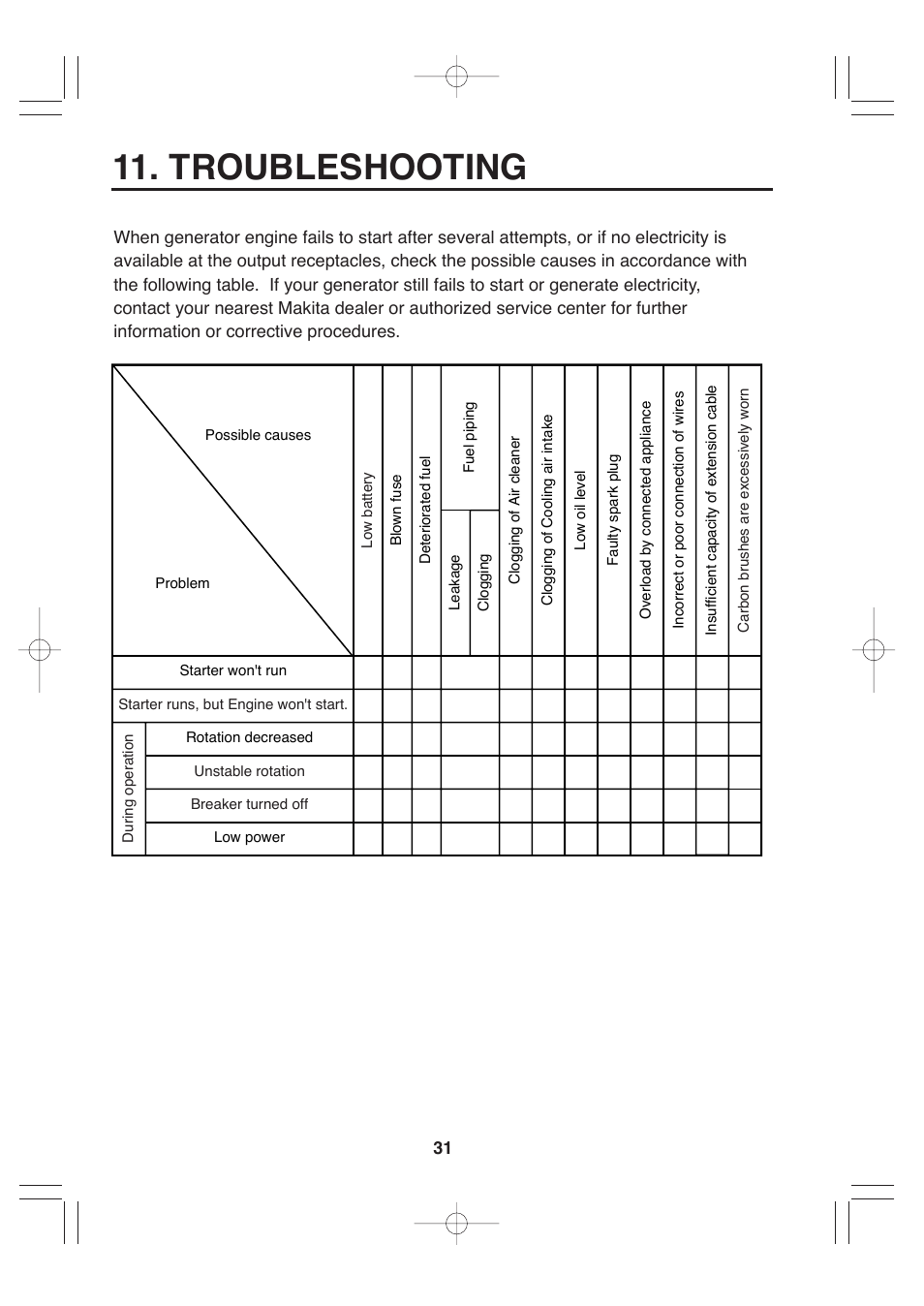 Troubleshooting | Makita G12010R User Manual | Page 42 / 44