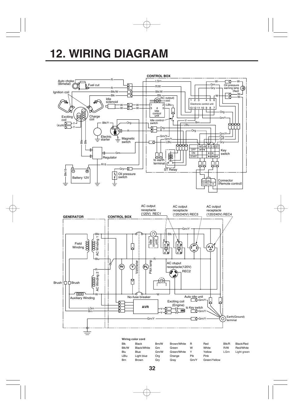 Wiring diagram | Makita G12010R User Manual | Page 43 / 44