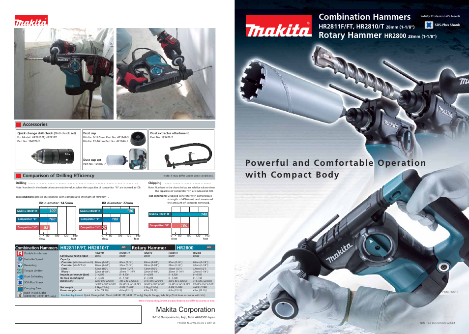 Makita HR2810 User Manual | 2 pages