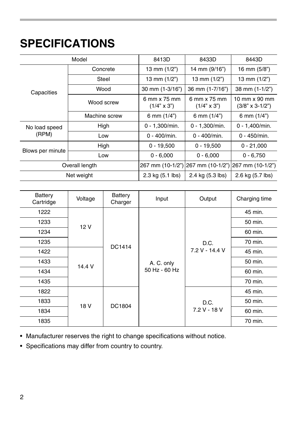 Specifications | Makita 8413D User Manual | Page 2 / 24