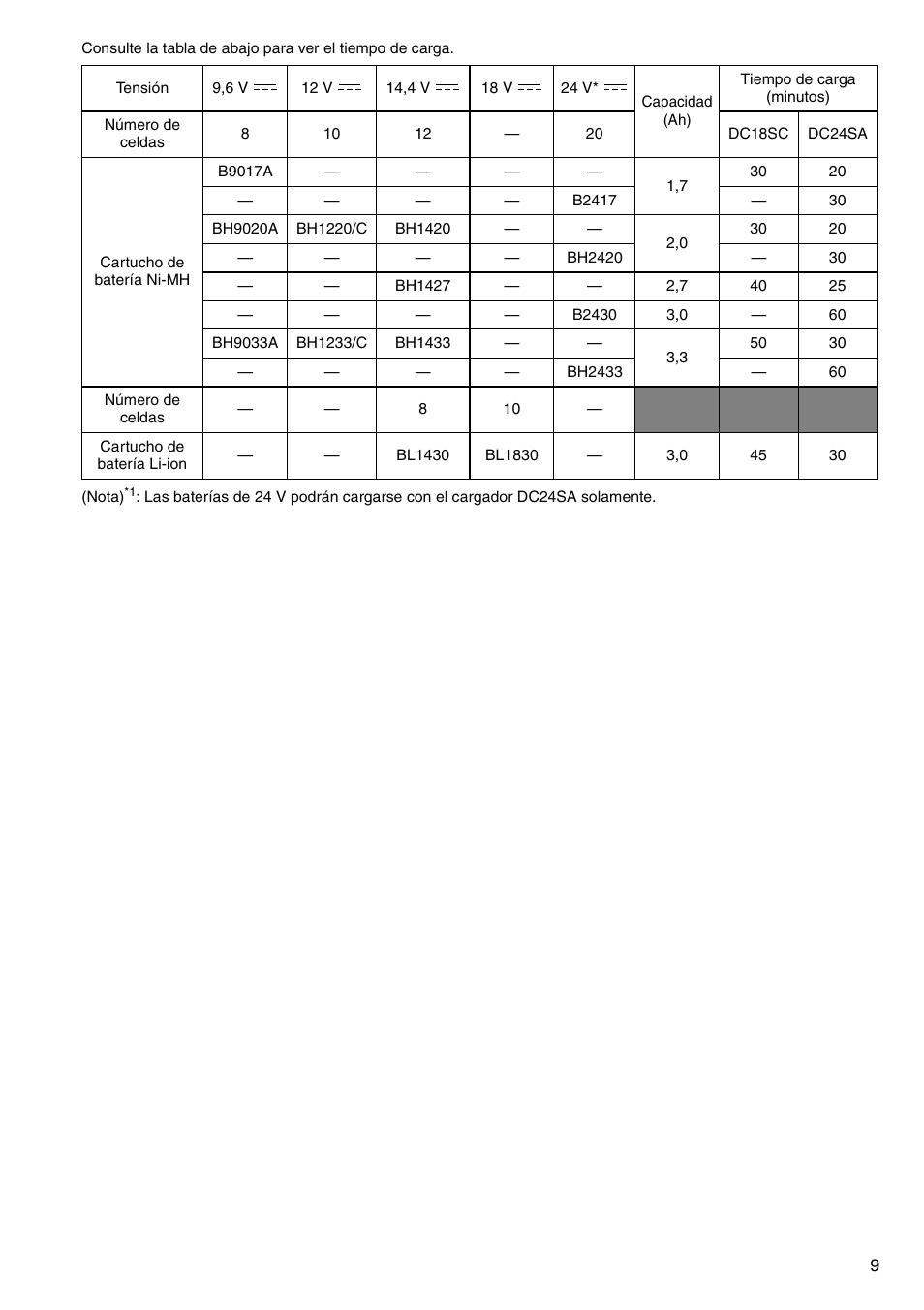 Makita DC18SC DC24SA User Manual | Page 9 / 12