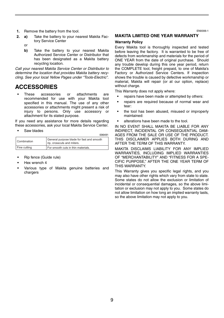 Accessories | Makita 5094D User Manual | Page 9 / 28