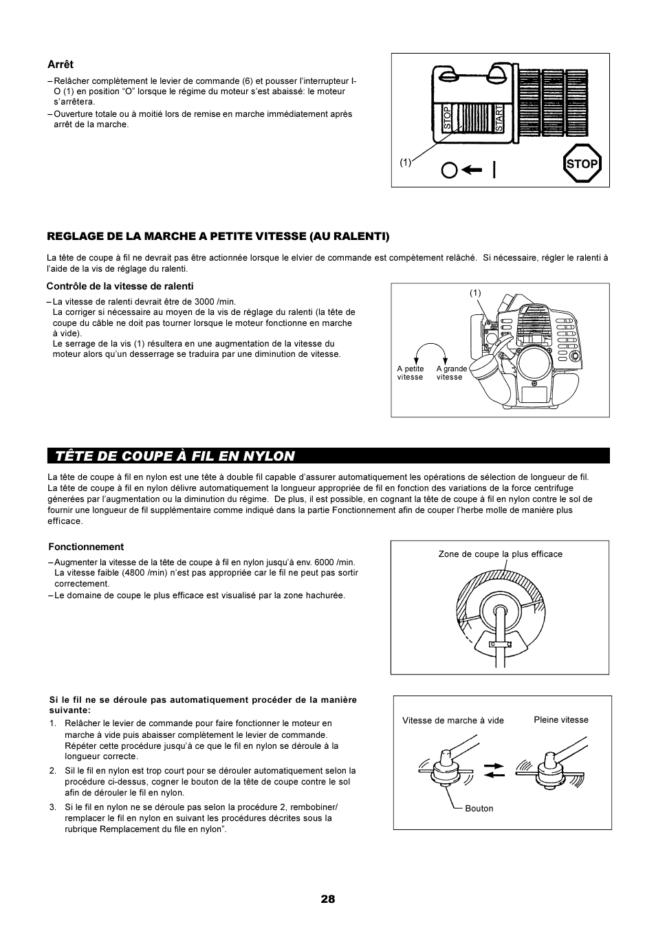 Tête de coupe à fil en nylon | Makita LT-210 User Manual | Page 28 / 47