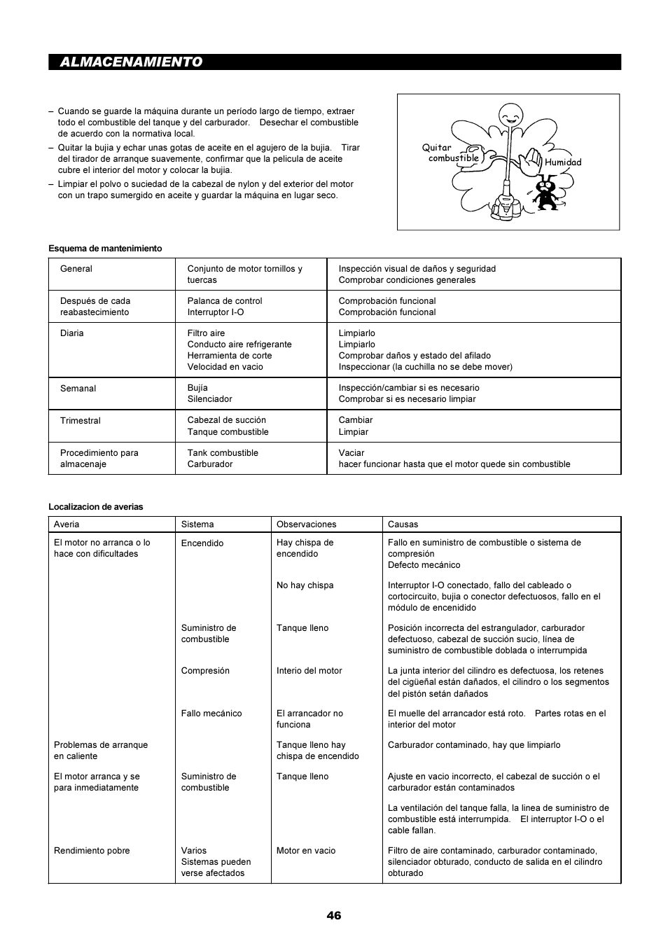 Almacenamiento | Makita LT-210 User Manual | Page 46 / 47