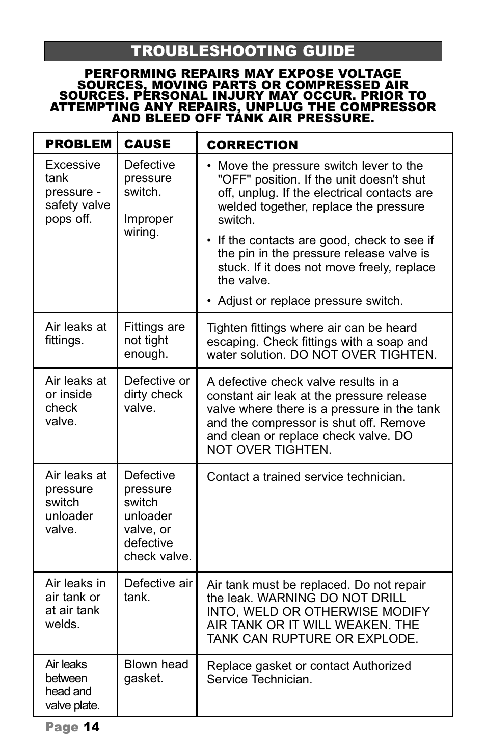 Troubleshooting guide | Makita MAC5200 User Manual | Page 14 / 20