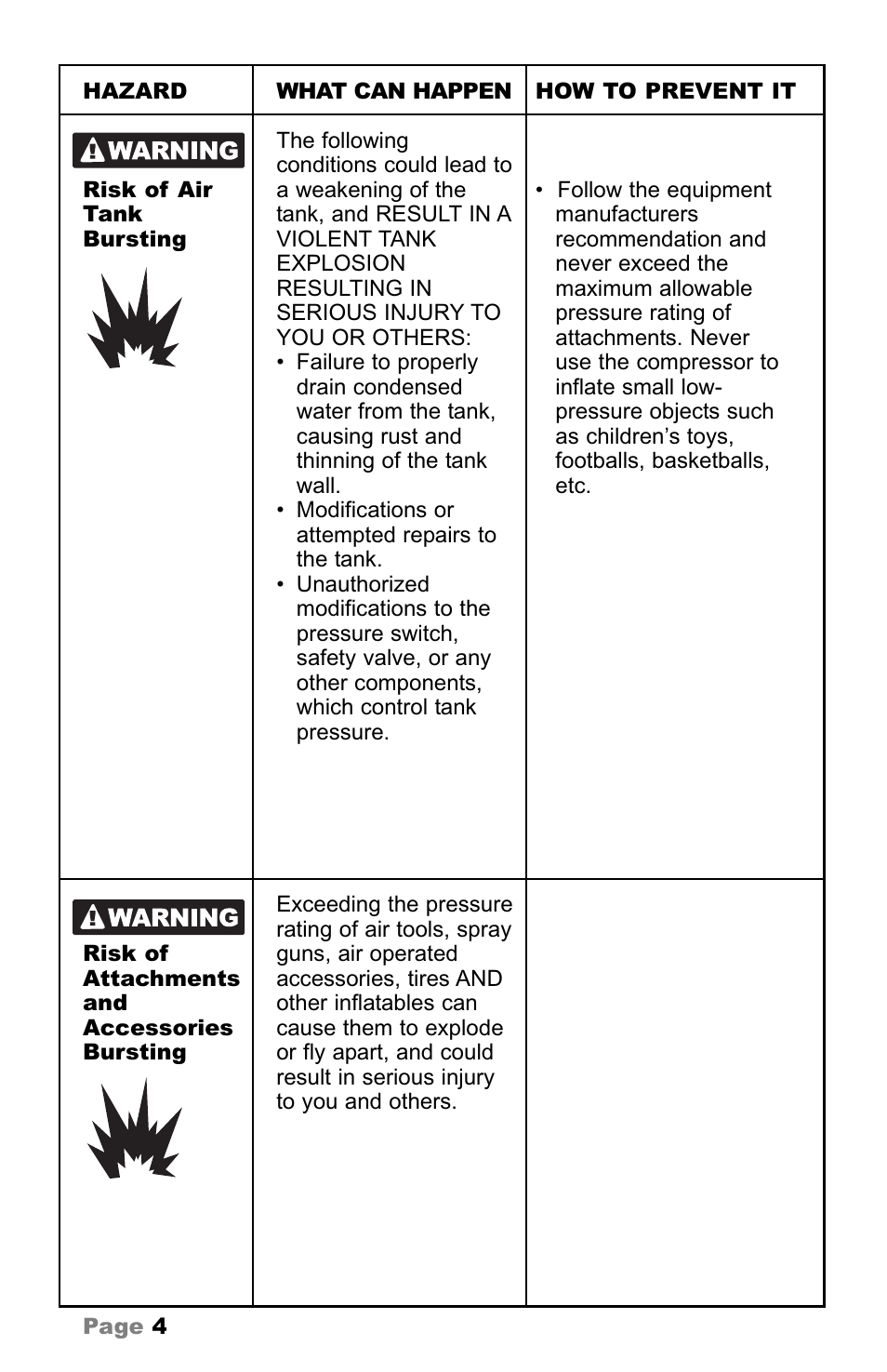 Makita MAC5200 User Manual | Page 4 / 20