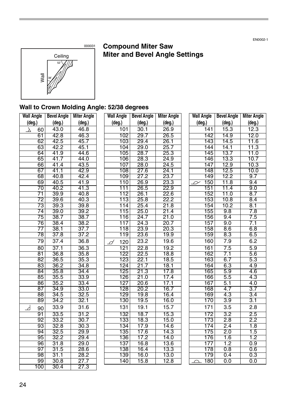 Compound miter saw miter and bevel angle settings | Makita LS711D User Manual | Page 24 / 36