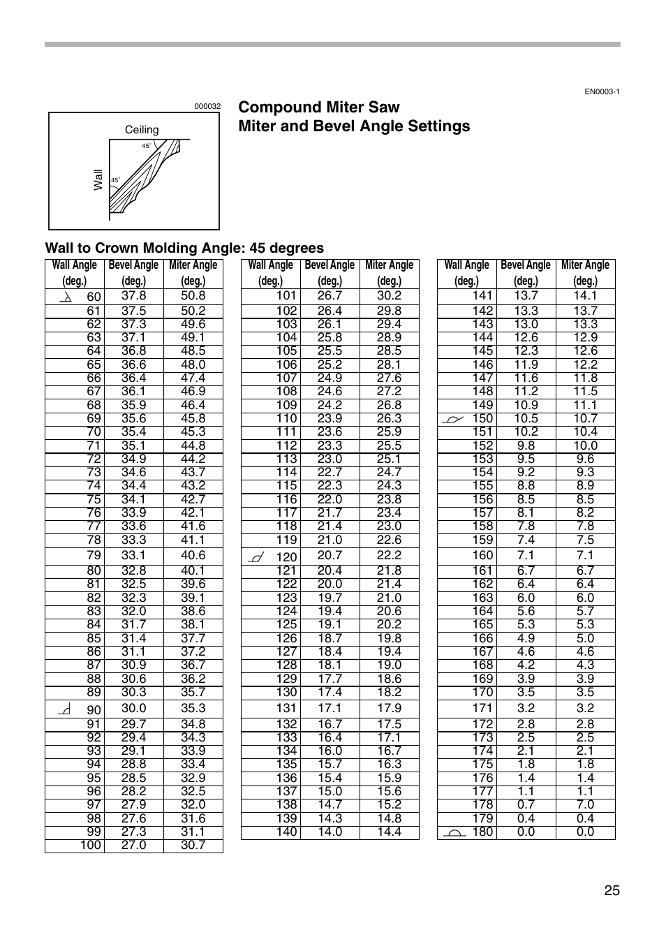 Compound miter saw miter and bevel angle settings | Makita LS711D User Manual | Page 25 / 36