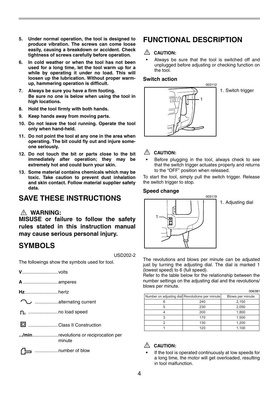 Save these instructions, Symbols, Functional description | Makita HR5001C User Manual | Page 4 / 28