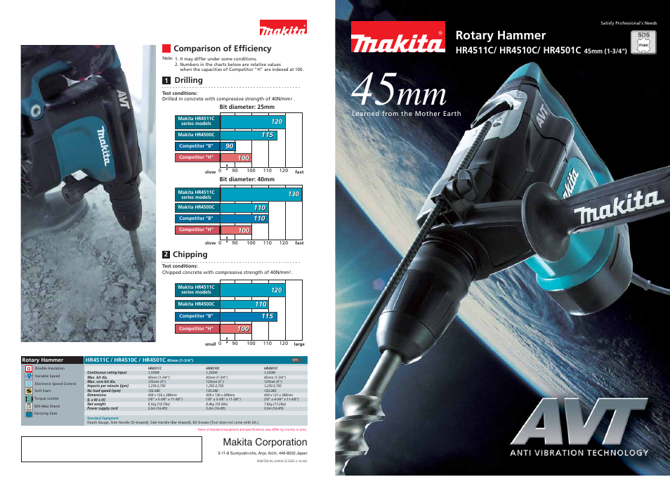 Makita HR4511C User Manual | 2 pages