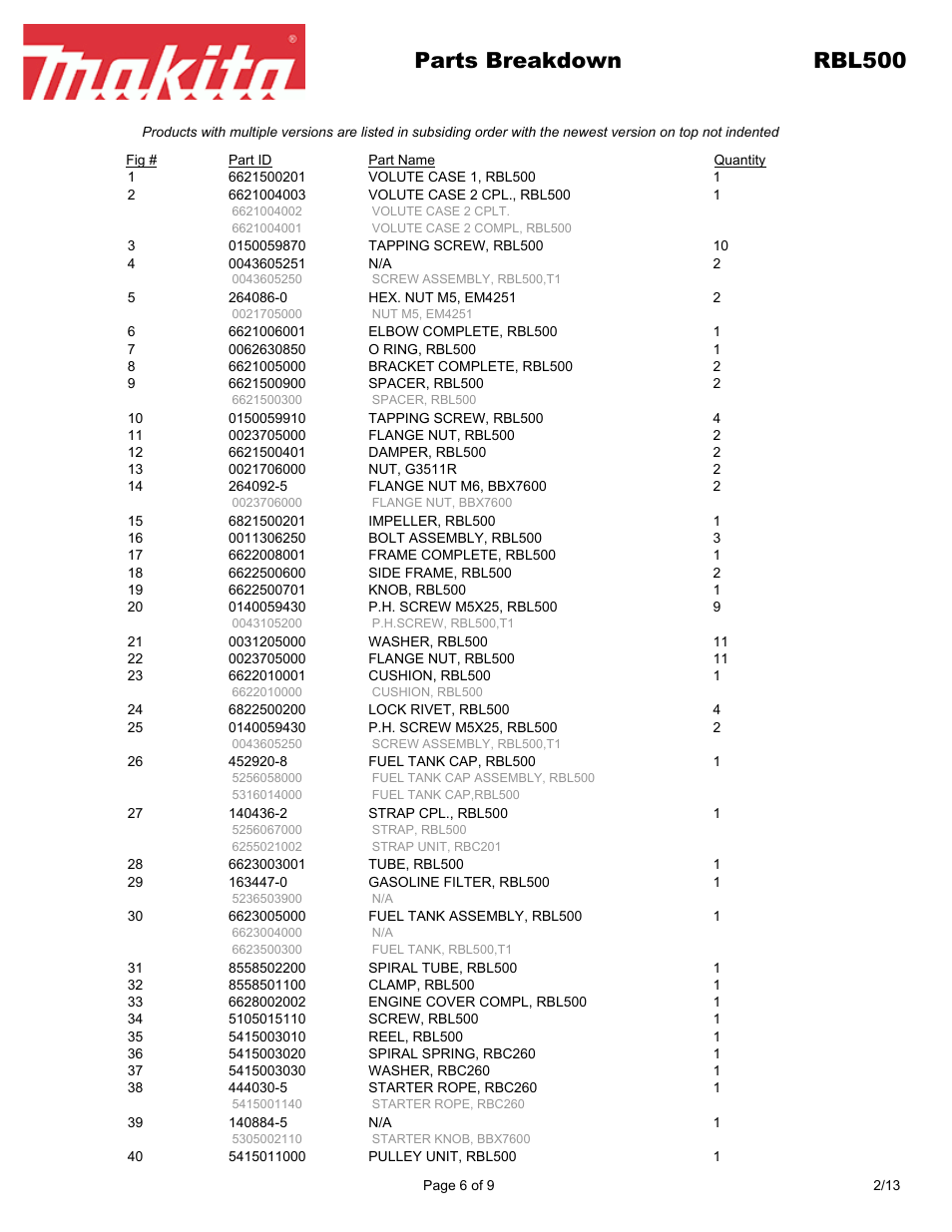 Parts breakdown rbl500 | Makita RBL500 User Manual | Page 6 / 9