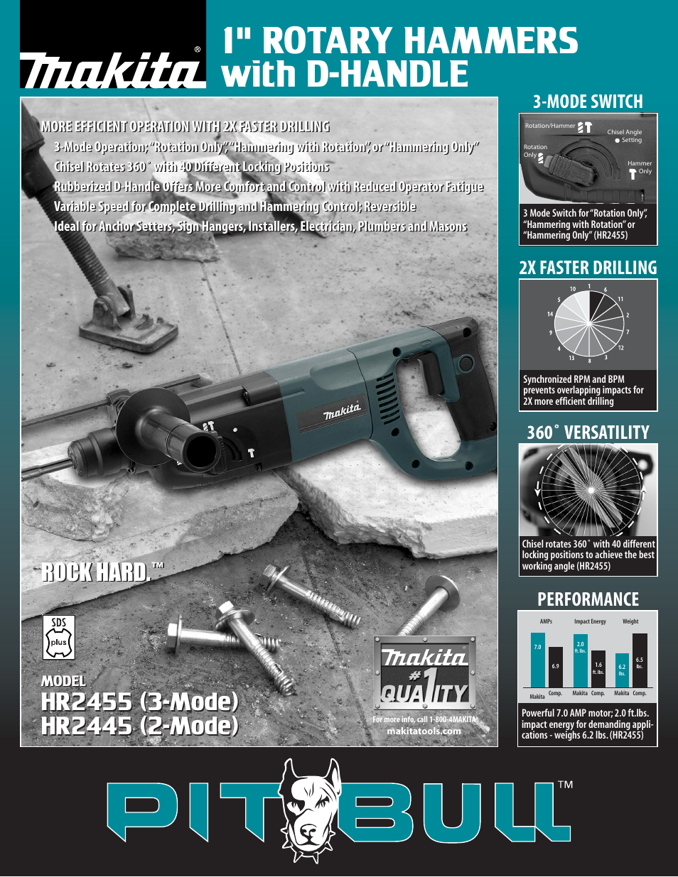 Makita HR2455 (3-Mode) User Manual | 2 pages