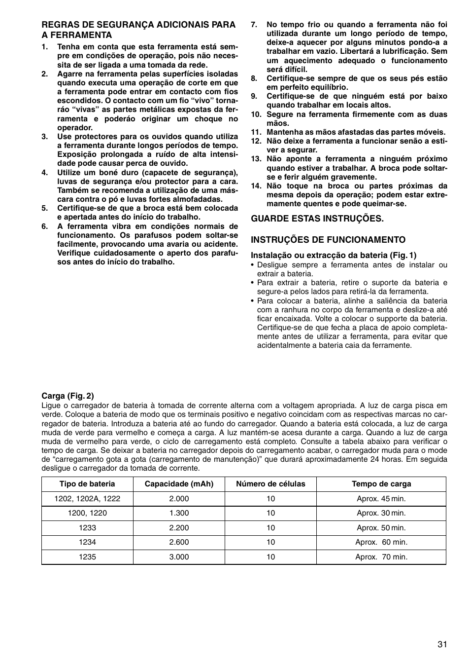 Makita CORDLESS ROTARY HAMMER HR160D User Manual | Page 31 / 64