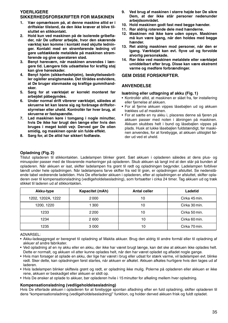 Makita CORDLESS ROTARY HAMMER HR160D User Manual | Page 35 / 64