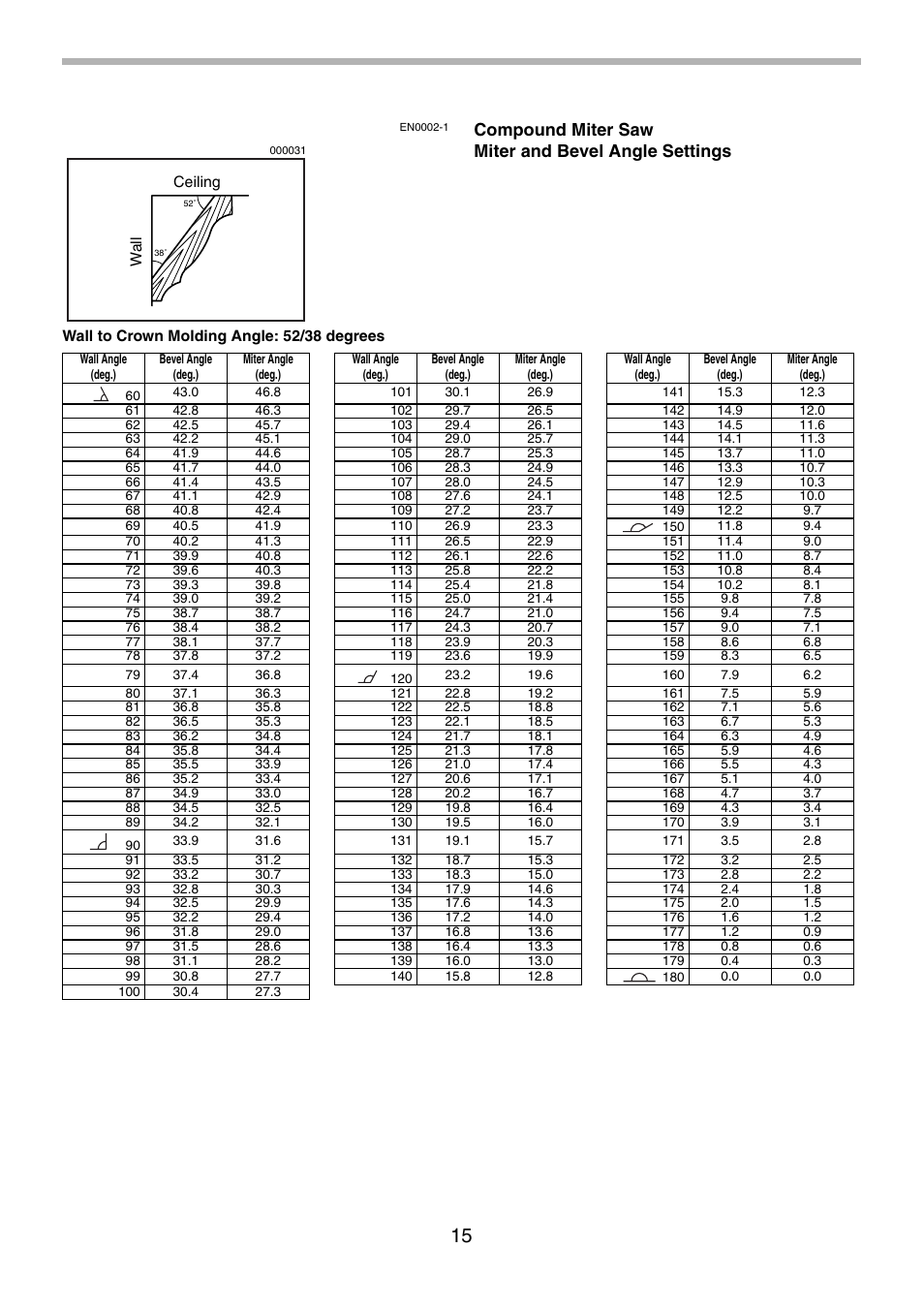 Compound miter saw miter and bevel angle settings | Makita LS0714FL User Manual | Page 15 / 68