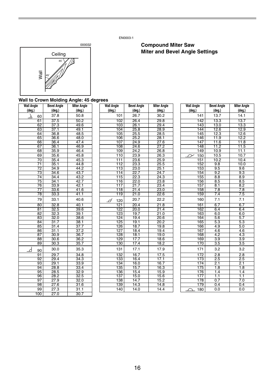 Compound miter saw miter and bevel angle settings | Makita LS0714FL User Manual | Page 16 / 68