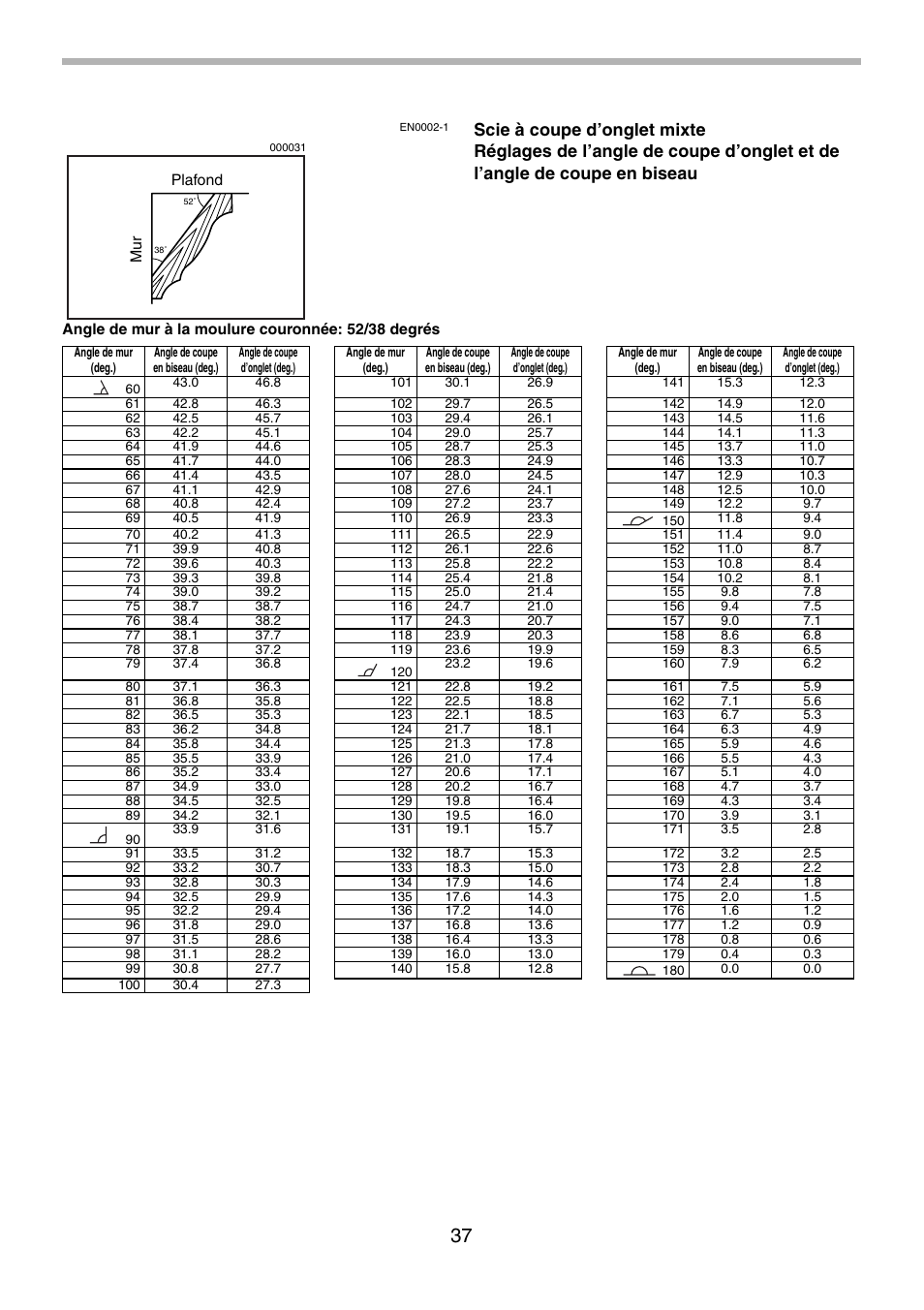 Makita LS0714FL User Manual | Page 37 / 68