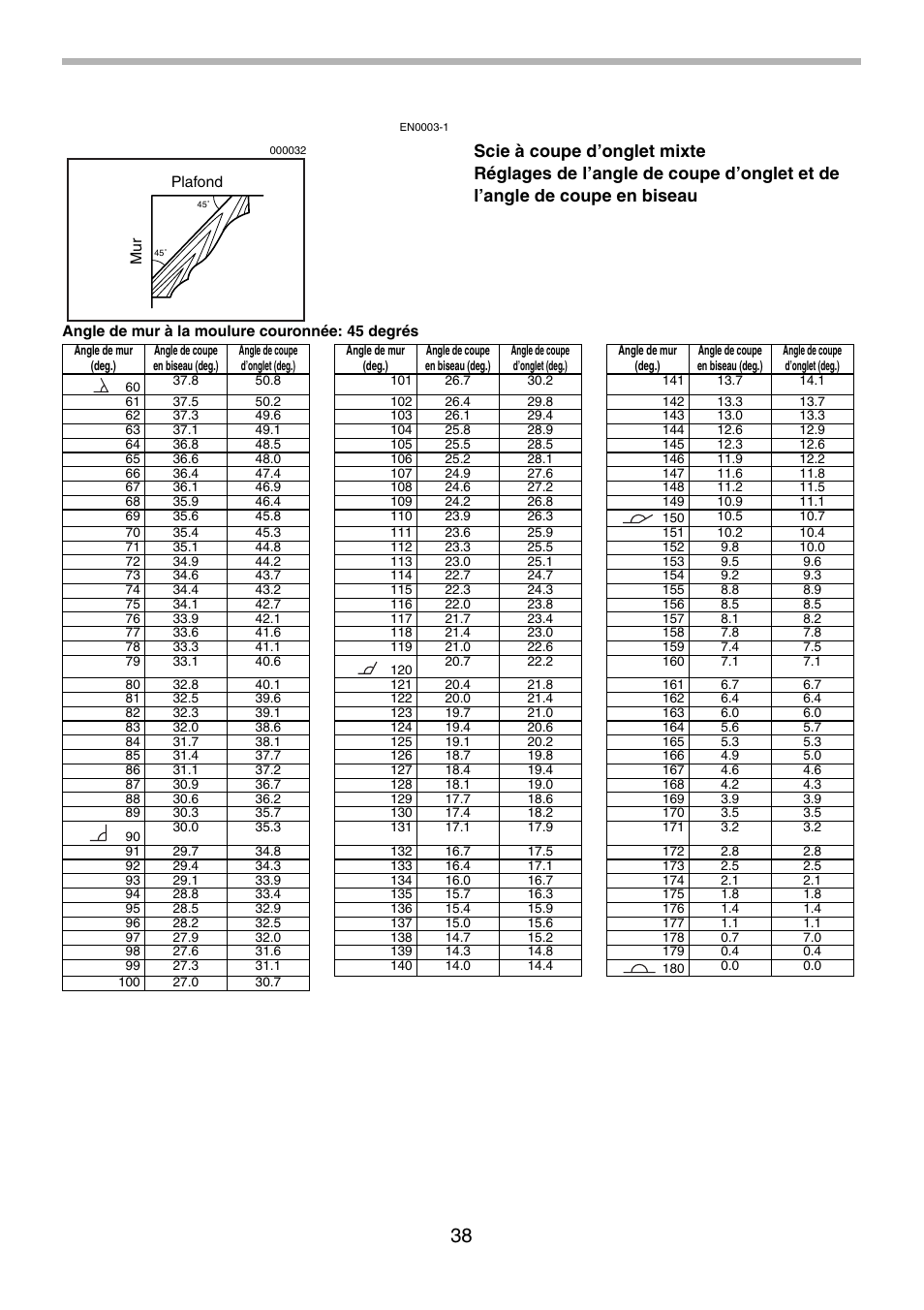 Makita LS0714FL User Manual | Page 38 / 68