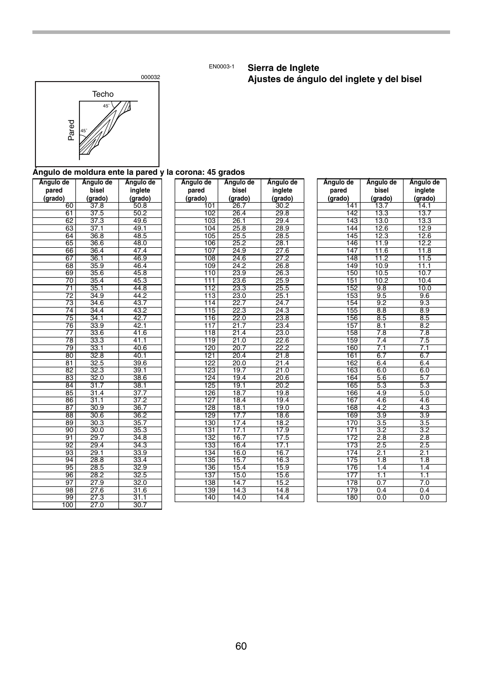 Makita LS0714FL User Manual | Page 60 / 68