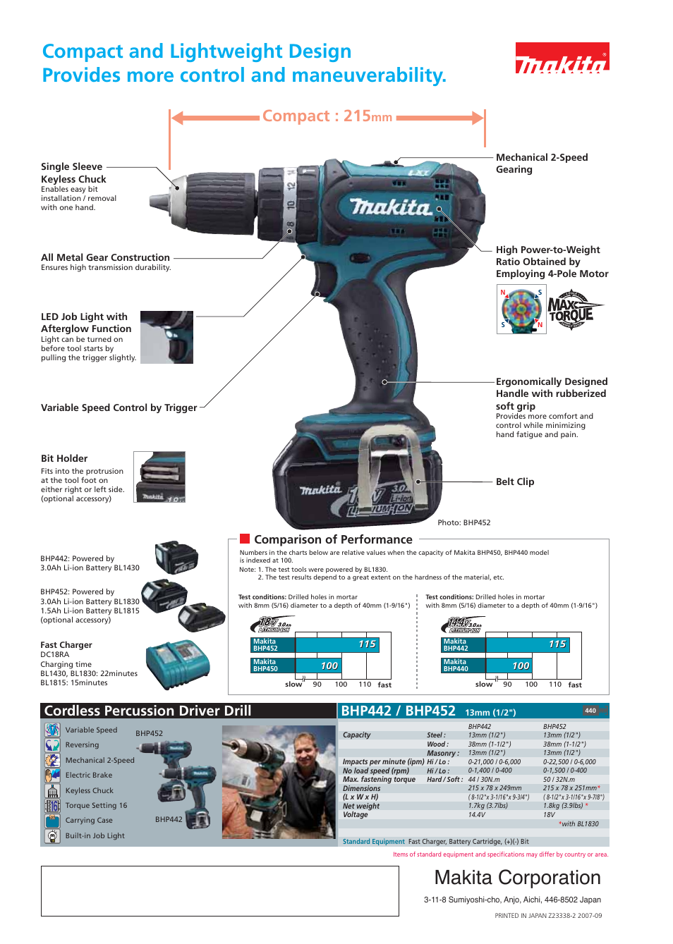Makita corporation, Compact : 215, Comparison of performance | Makita BHP442 User Manual | Page 2 / 2