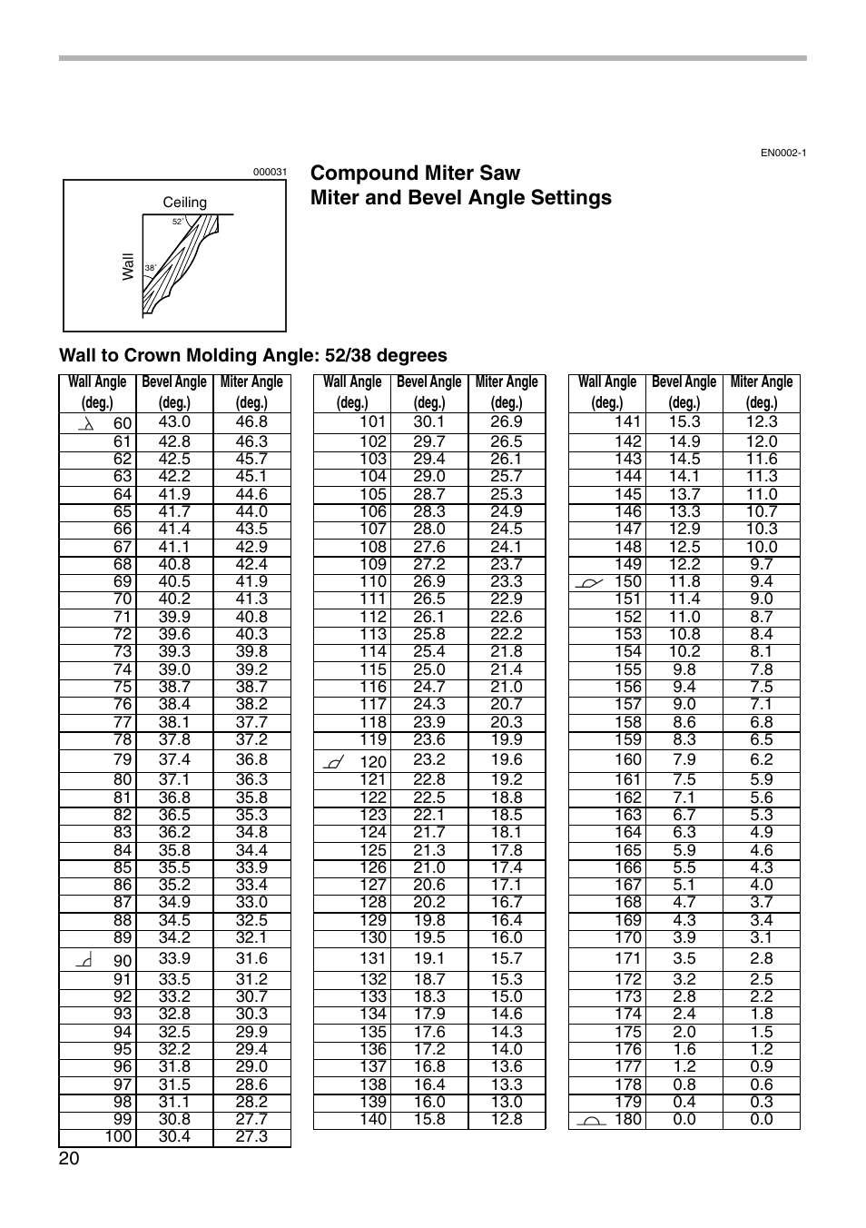 Compound miter saw miter and bevel angle settings | Makita LS1221 User Manual | Page 20 / 32